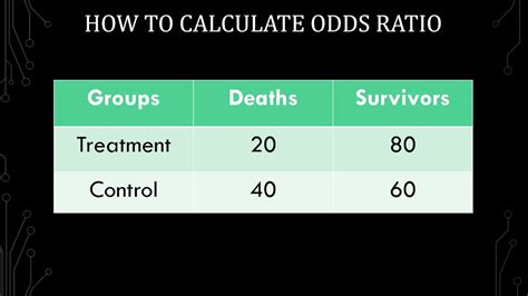 how to work out odds ratio|How to Interpret Odds Ratios .